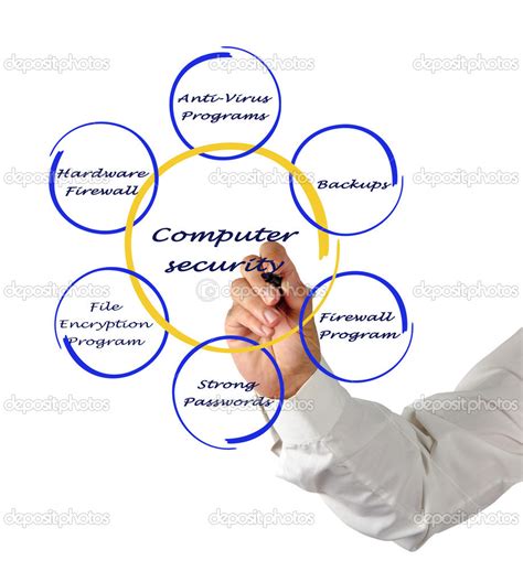 Define Computer Security 的图像结果