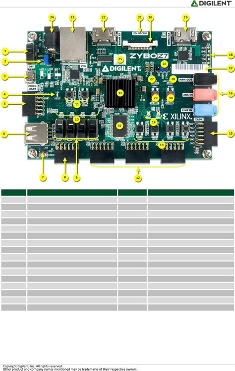 Zybo Z7 Board Reference Manual by Digilent, Inc. Datasheet | DigiKey