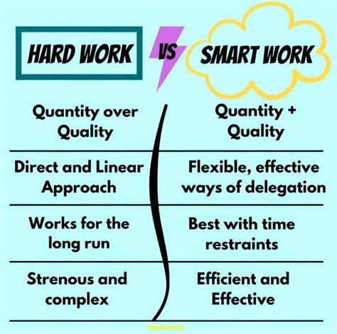Smart vs Hard Work 的图像结果