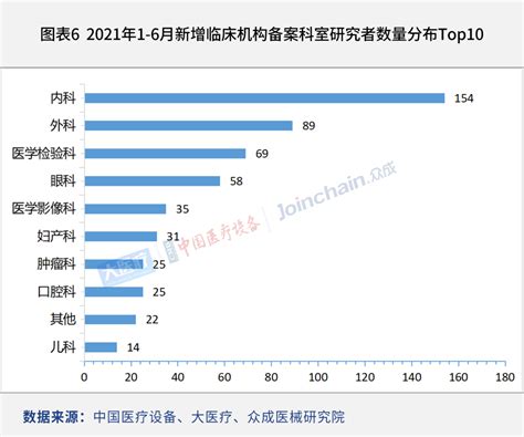 南宁市医考培训机构有哪些 执业医师有什么用【桂聘】