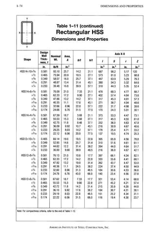 Image result for AISC Table