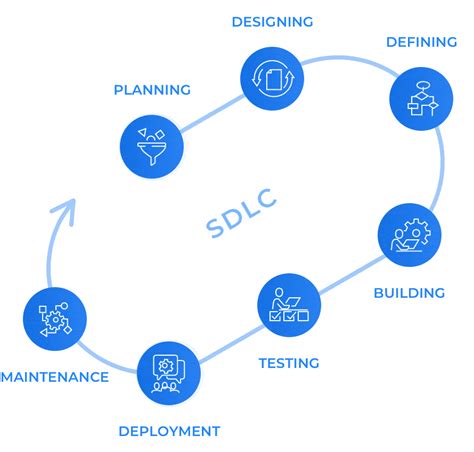 Image result for Software Tech