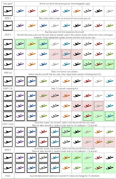 Image result for Single Selection Algorithm Example
