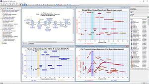 W4801B PathWave System Design Core + RF | Keysight