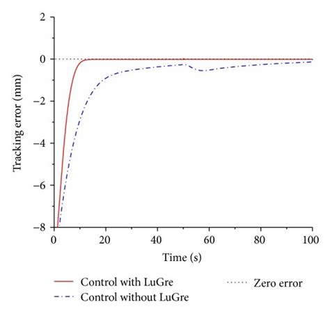 Image result for Error Tracking DB Diagram