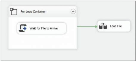 Image result for Configure for Each Loop Container for Script Task in SSIS