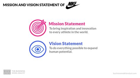 Image result for Company Vision Statement