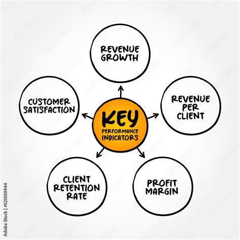 Performance Measurement Examples 的图像结果