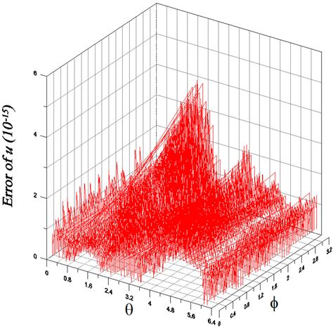 Multi-Dimensional Analytic Functions for Laplace Equations and ...