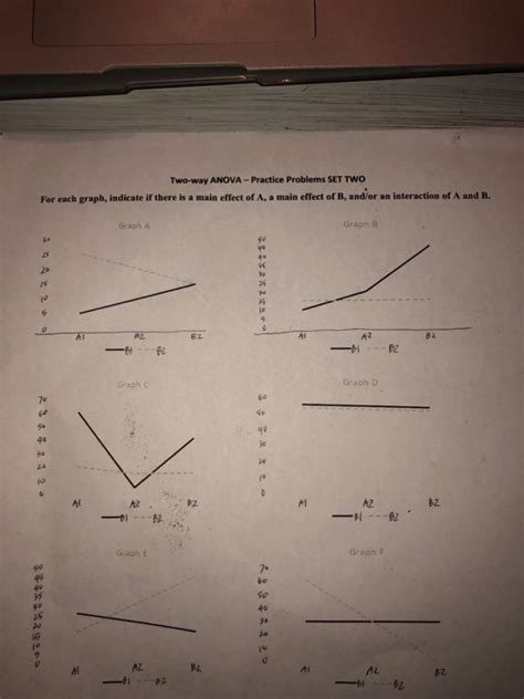 Image result for Two-Way Anova Example Problems