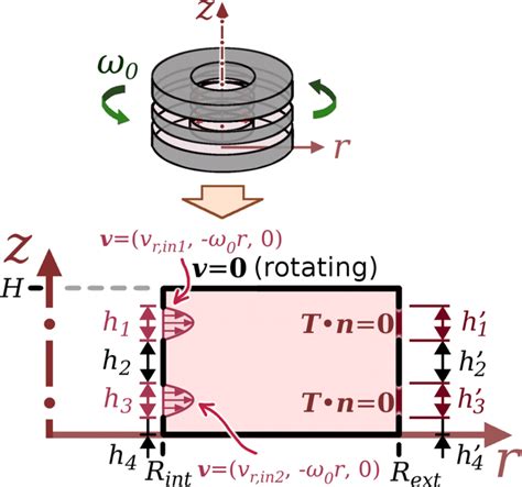 Image result for Parallel Domain
