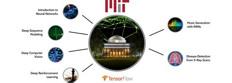 Image result for MIT Introduction to Deep Learning