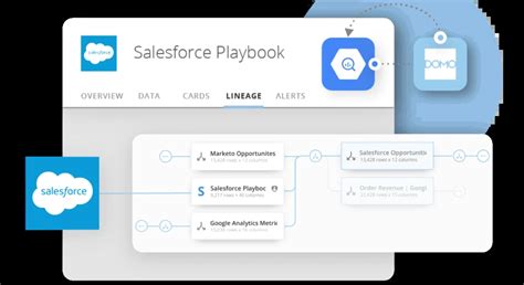 Image result for Video Analytics API Integration