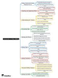 Mind Map: Introduction to Video Editing - Class 6 PDF Download
