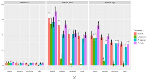 Evaluation of Rumen Fermentation and Microbial Adaptation to Three Red ...