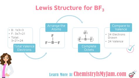 Boron Trifluoride Dot And Cross at Ryan Hannum blog