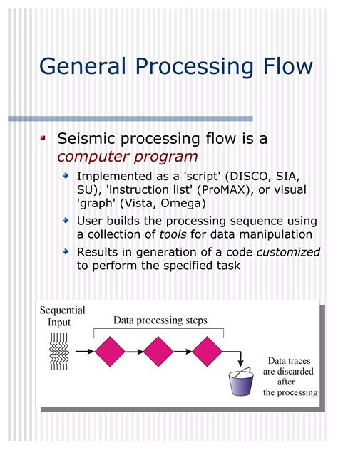 Image result for Basic Seismic Processing