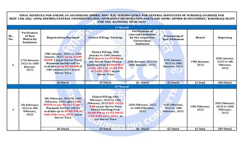 1st UG Counseling Schedule 2021 - FINAL SCHEDULE FOR ONLINE UG ...
