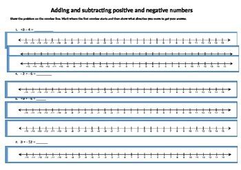 Negative Number Line 的图像结果