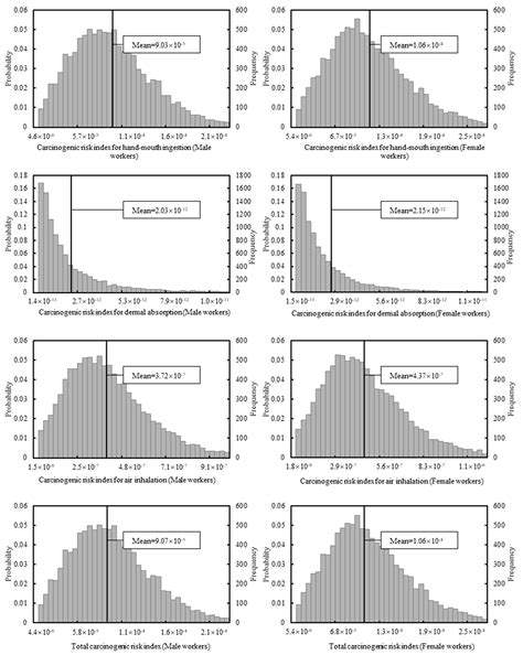 Source Apportionment and Health Risk Assessment of Heavy Metals in ...