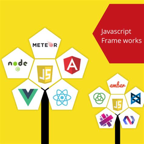Image result for JavaScript Frameworks Spring