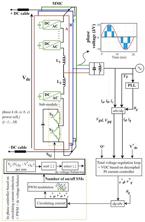 A Review on Modular Converter Topologies Based on WBG Semiconductor ...