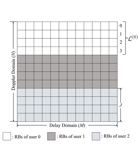 Image result for Kauserwise Resource Allocation
