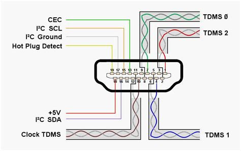 HDMI Cable Color Code 的图像结果