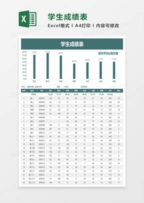 班级学生成绩表（分析表）Excel模板下载_熊猫办公