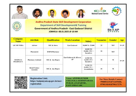 Image result for AP Skill Development