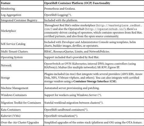 Image result for OpenShift File Integrity Operator Logo