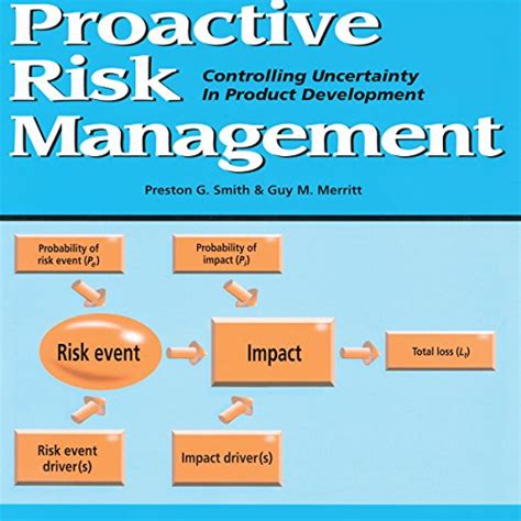 Proactive Risk Management: Controlling Uncertainty in Product ...