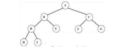 A binary tree having r nodes and depth d is said to be complete binary ...