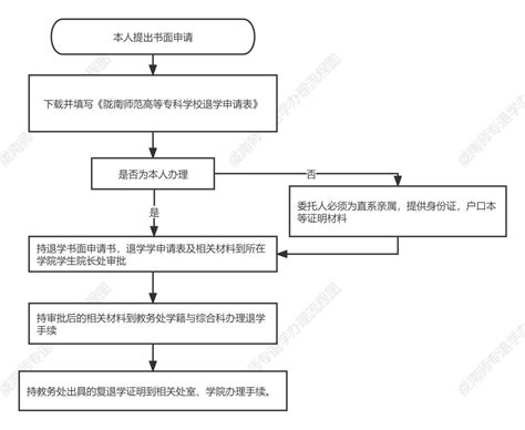 退学办理流程-陇南师范高等专科学校教务处