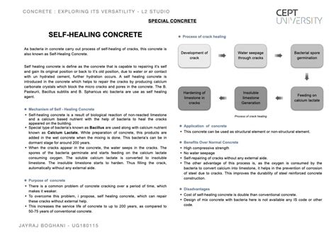 CONCRETE - EXPLORING ITS VERSATILITY | CEPT - Portfolio