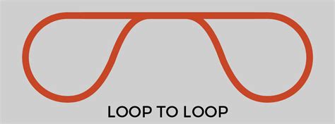 Image result for Looping Render