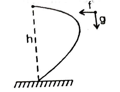 A stone is projected horizontally with speed `v` from a height `h ...