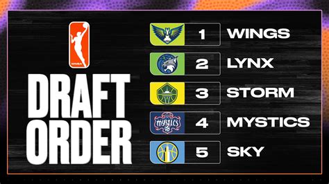 WNBA Mock Draft 2026 and Predictions for Lauren Betts, Full 1st Round ...