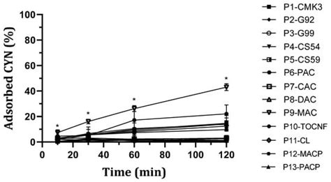 Toxins | June 2024 - Browse Articles