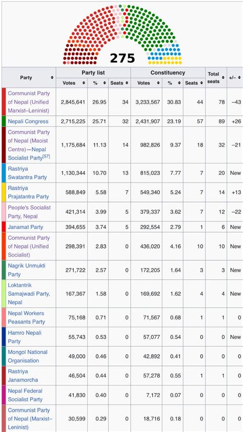 Multi-Party System 的图像结果