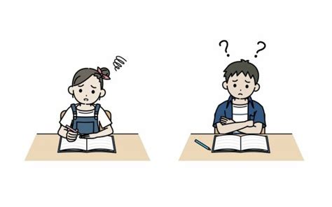 Image result for Aware Student Testing