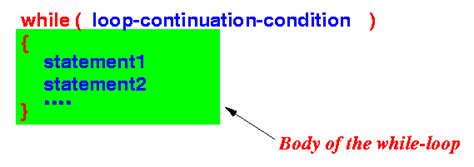 While Statements Code.org 的图像结果