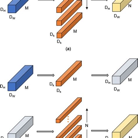 Image result for Deep Convolution