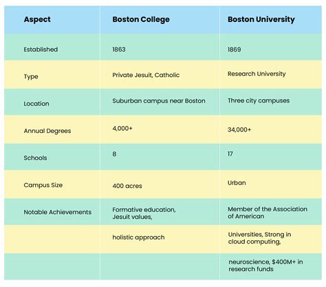 Boston College vs. Boston University: Choosing the right one