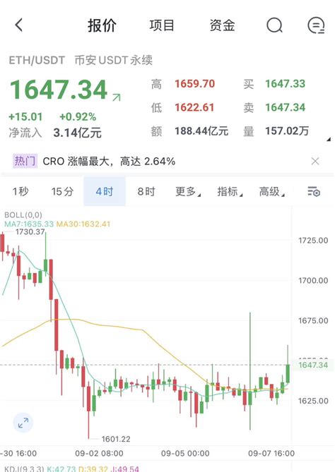 There is really nothing to say. From a technical point of vi | 长阳Crypto ...