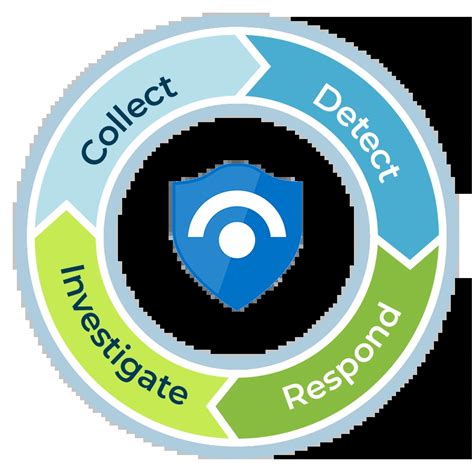 microsoftsemantickernel