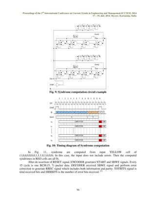Image result for BCH Coding