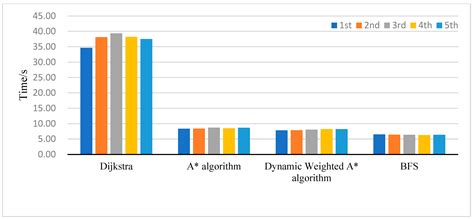 Path Planning Algorithms for Smart Parking: Review and Prospects
