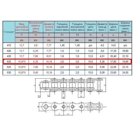 File Size for 90Px Chain 的图像结果