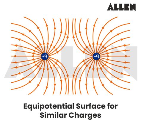 Understanding Electrostatics: Principles and Applications